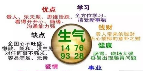 数字密码组合