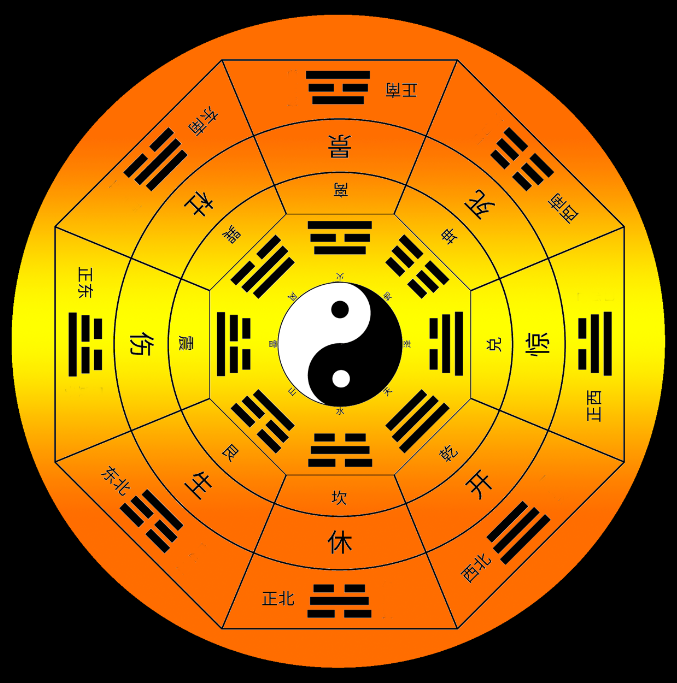 中和堂易经研究院